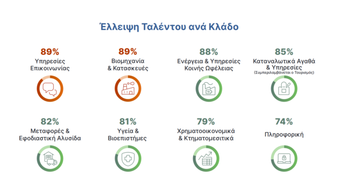manpowergroup-έρευνα-έλλειψης-ταλέντου-για-το-2024-562824052