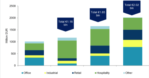 Tα μεγάλα deals στην αγορά ακινήτων-1
