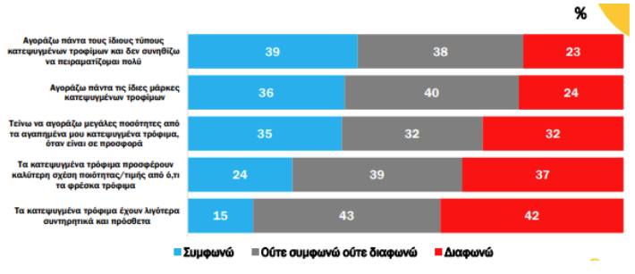 Και φρέσκα και fast food στο μενού των Ελλήνων-2