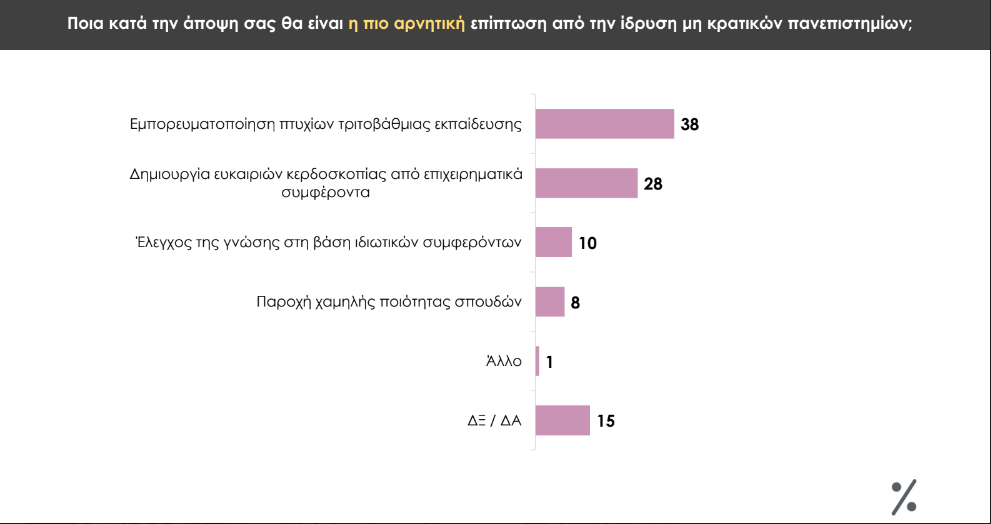 Δημοσκόπηση Prorata: Προβάδισμα 17 μονάδων για τη Ν.Δ. – Η άποψη των πολιτών για τα μη κρατικά ΑΕΙ-6