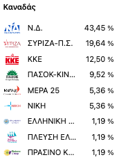 Επιστολική ψήφος: Το «όχι» του ΣΥΡΙΖΑ, οι δύο όροι του ΠΑΣΟΚ και η αντίδραση της Κεραμέως-1