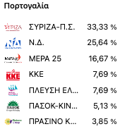 Επιστολική ψήφος: Το «όχι» του ΣΥΡΙΖΑ, οι δύο όροι του ΠΑΣΟΚ και η αντίδραση της Κεραμέως-3