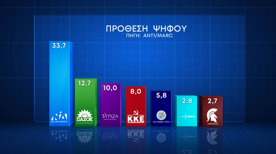 Δημοσκόπηση Marc: Οι απόψεις για τον γάμο των ομοφύλων και την τεκνοθεσία-1