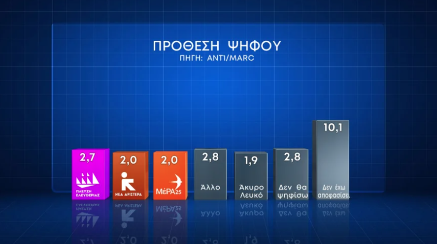 Δημοσκόπηση Marc: Οι απόψεις για τον γάμο των ομοφύλων και την τεκνοθεσία-2