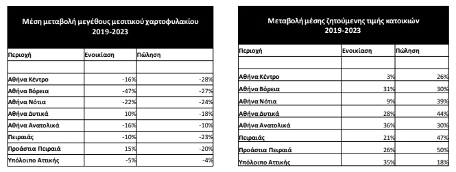 Το επενδυτικό κενό στην Αθήνα και οι προσδοκίες στον Πειραιά-1
