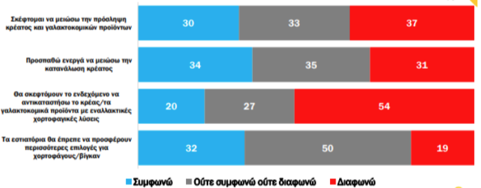Και φρέσκα και fast food στο μενού των Ελλήνων-6