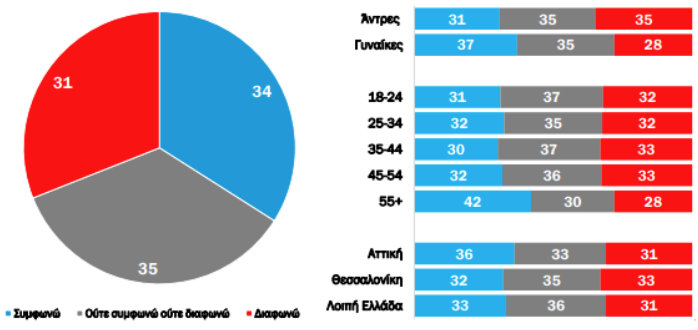 Και φρέσκα και fast food στο μενού των Ελλήνων-7