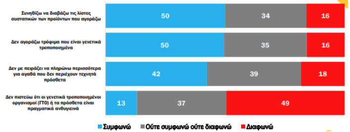 Και φρέσκα και fast food στο μενού των Ελλήνων-8