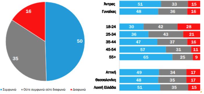 Και φρέσκα και fast food στο μενού των Ελλήνων-9