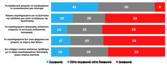 Και φρέσκα και fast food στο μενού των Ελλήνων-10