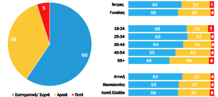 Και φρέσκα και fast food στο μενού των Ελλήνων-12