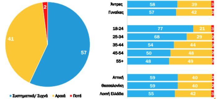 Και φρέσκα και fast food στο μενού των Ελλήνων-11