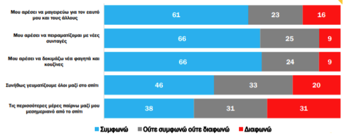 Και φρέσκα και fast food στο μενού των Ελλήνων-13
