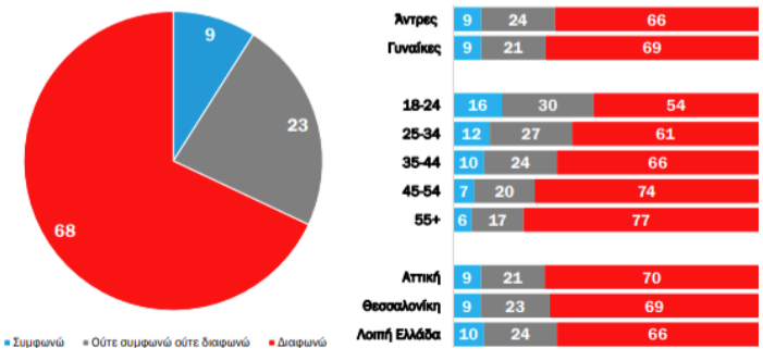 Και φρέσκα και fast food στο μενού των Ελλήνων-15