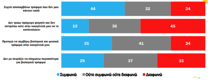 Και φρέσκα και fast food στο μενού των Ελλήνων-4