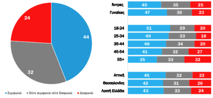 Και φρέσκα και fast food στο μενού των Ελλήνων-5