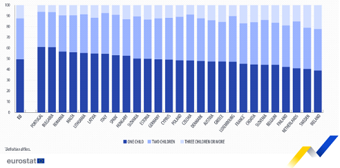 Για να μεγαλώσεις ένα παιδί χρειάζεσαι ένα «χωριό» και 233.000 ευρώ -2