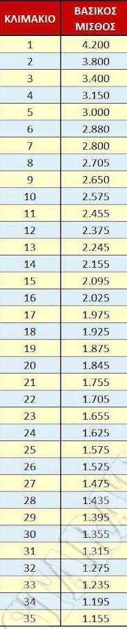 Δέσμη μέτρων για την ανάσχεση των παραιτήσεων στο Πολεμικό Ναυτικό-1