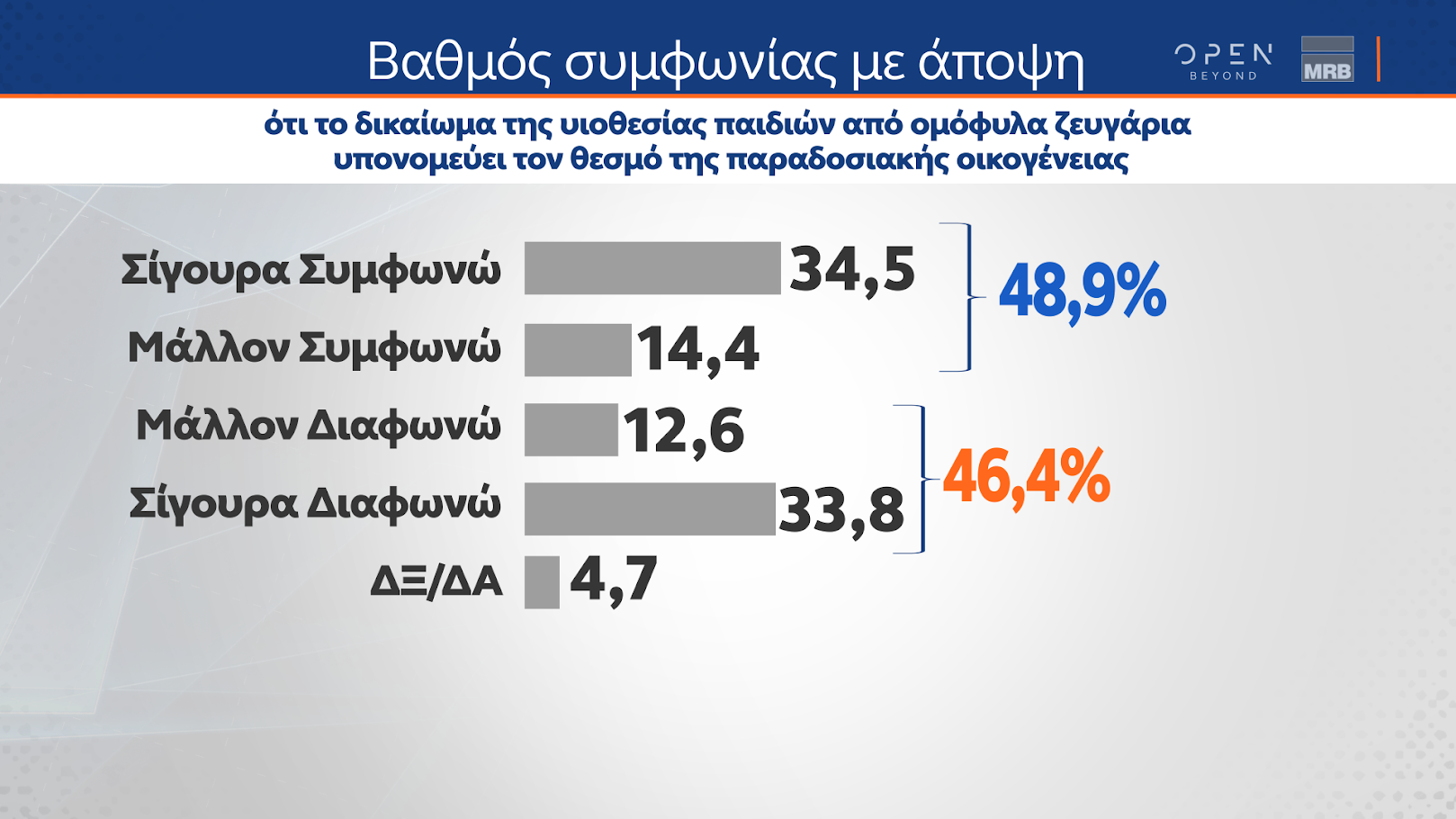 Ομόφυλα ζευγάρια: Τι ψηφίζουν οι πολίτες για γάμο και τεκνοθεσία-3