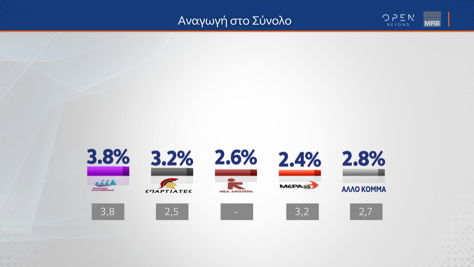 Δημοσκόπηση MRB: Προβάδισμα Ν.Δ., «μάχη» για τη δεύτερη θέση-2