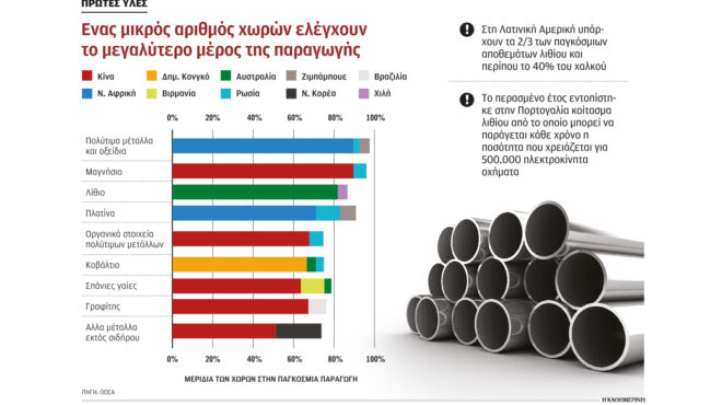 σπάνιοι-θησαυροί-στο-ελληνικό-υπέδαφ-562840639