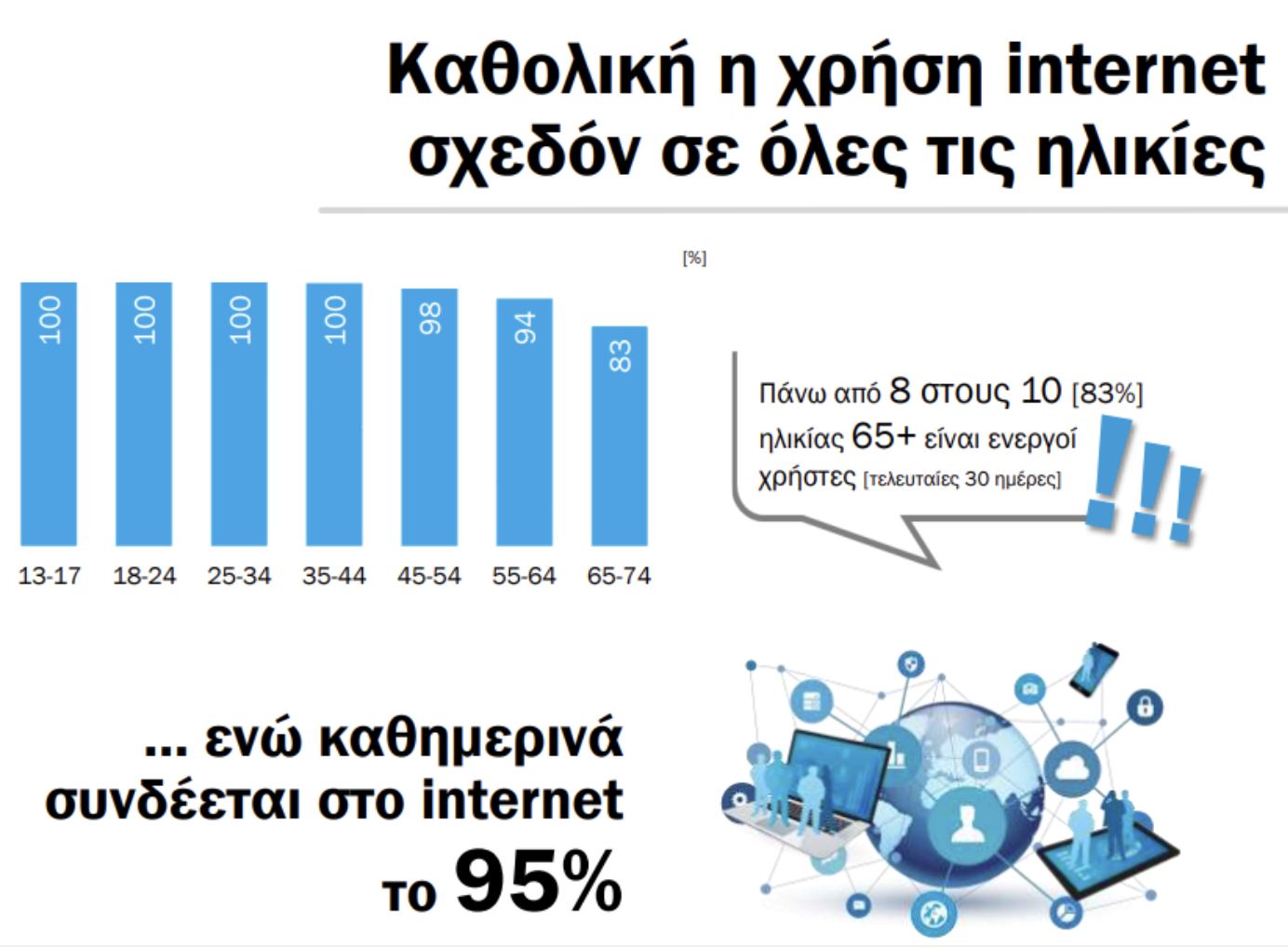 Focus Bari: 100 λεπτά την ημέρα περνούν τα παιδιά στο Ιντερνετ-1
