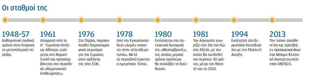 Κατερίνα Δασκαλάκη: Ο Αξελός και το μελάνι στις φλέβες-2