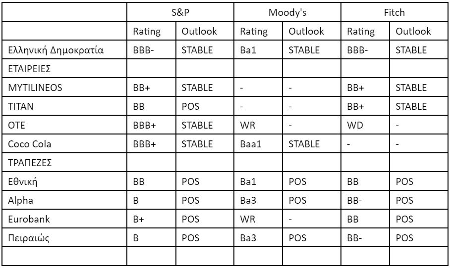 Η S&P προχώρησε σε αναβάθμιση της Mytilineos-1