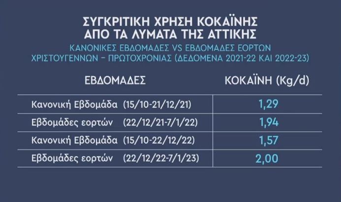 Αύξηση 85–90% στους αναπνευστικούς ιούς – Πότε αναμένεται κορύφωση-2