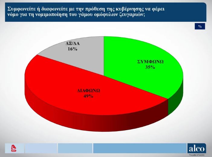 Δημοσκόπηση: Ισχυρό προβάδισμα Ν.Δ. ενόψει ευρωεκλογών-3
