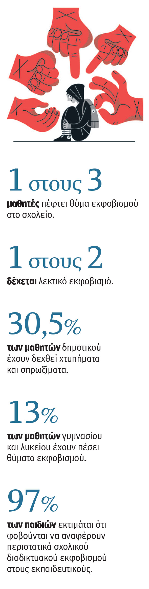 Πρώτα βήματα κατά της ενδοσχολικής βίας-1