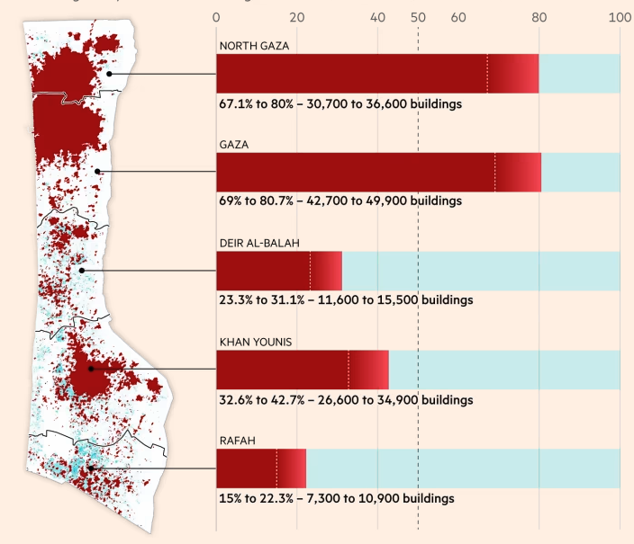 Τι θα απομείνει από τη Γάζα όταν τελειώσει ο πόλεμος;-3