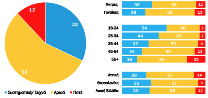 Και φρέσκα και fast food στο μενού των Ελλήνων-3