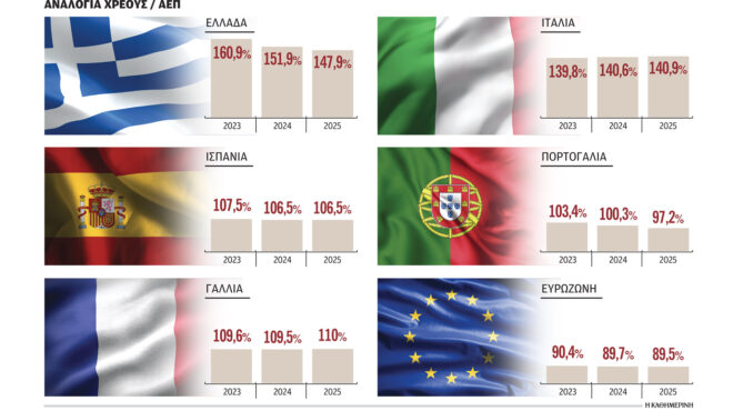 εντός-του-στόχου-το-πρωτογενές-πλεόνα-562816795