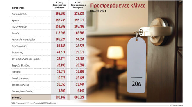 το-airbnb-ξεπέρασε-τη-δυναμικότητα-των-ξενο-562816852