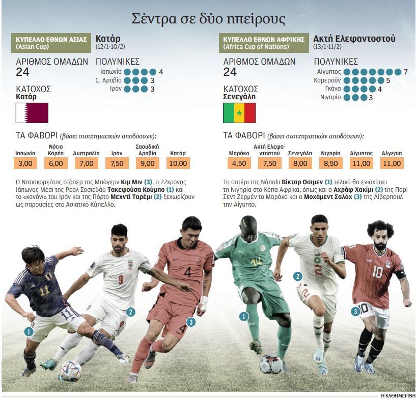 Ποδαρικό αστέρων σε Ασία – Αφρική-1
