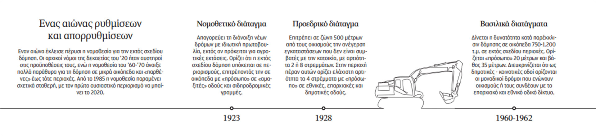 Τσιμέντο παντού, χωρίς σχέδιο και υποδομές-1