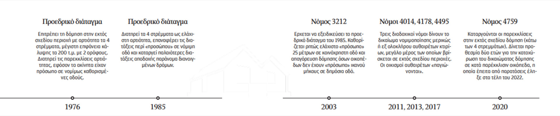 Τσιμέντο παντού, χωρίς σχέδιο και υποδομές-2