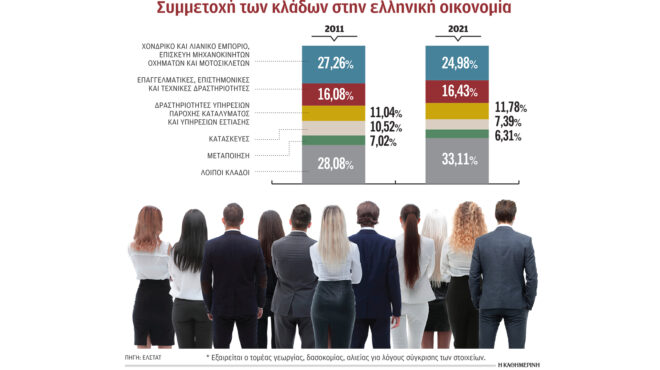 στα-χαρτιά-η-αλλαγή-παραγωγικού-μοντέ-562816918