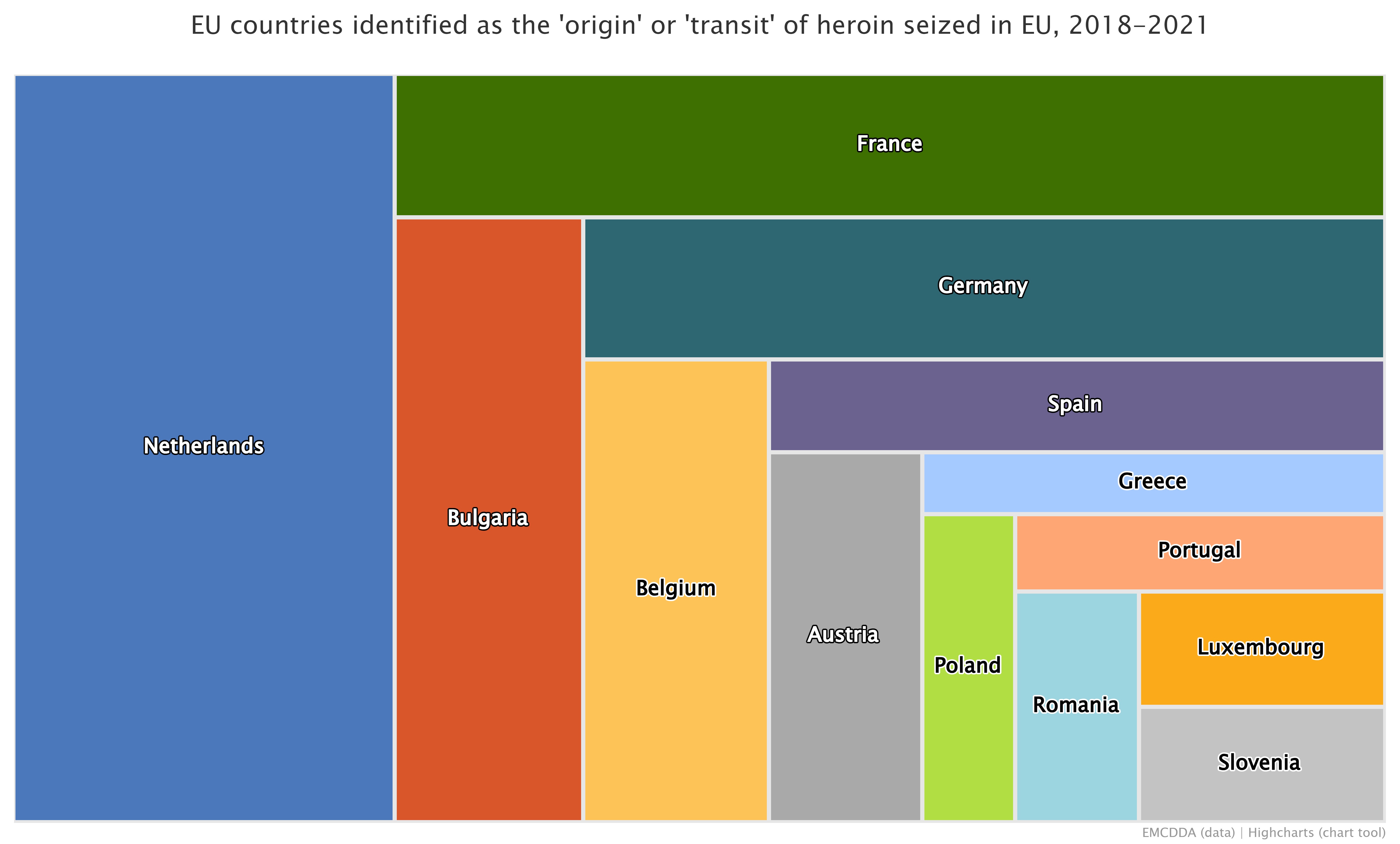 Ναρκωτικά: Το δαιδαλώδες δίκτυο των διακινητών και ο εφιάλτης των νέων οπιοειδών-1