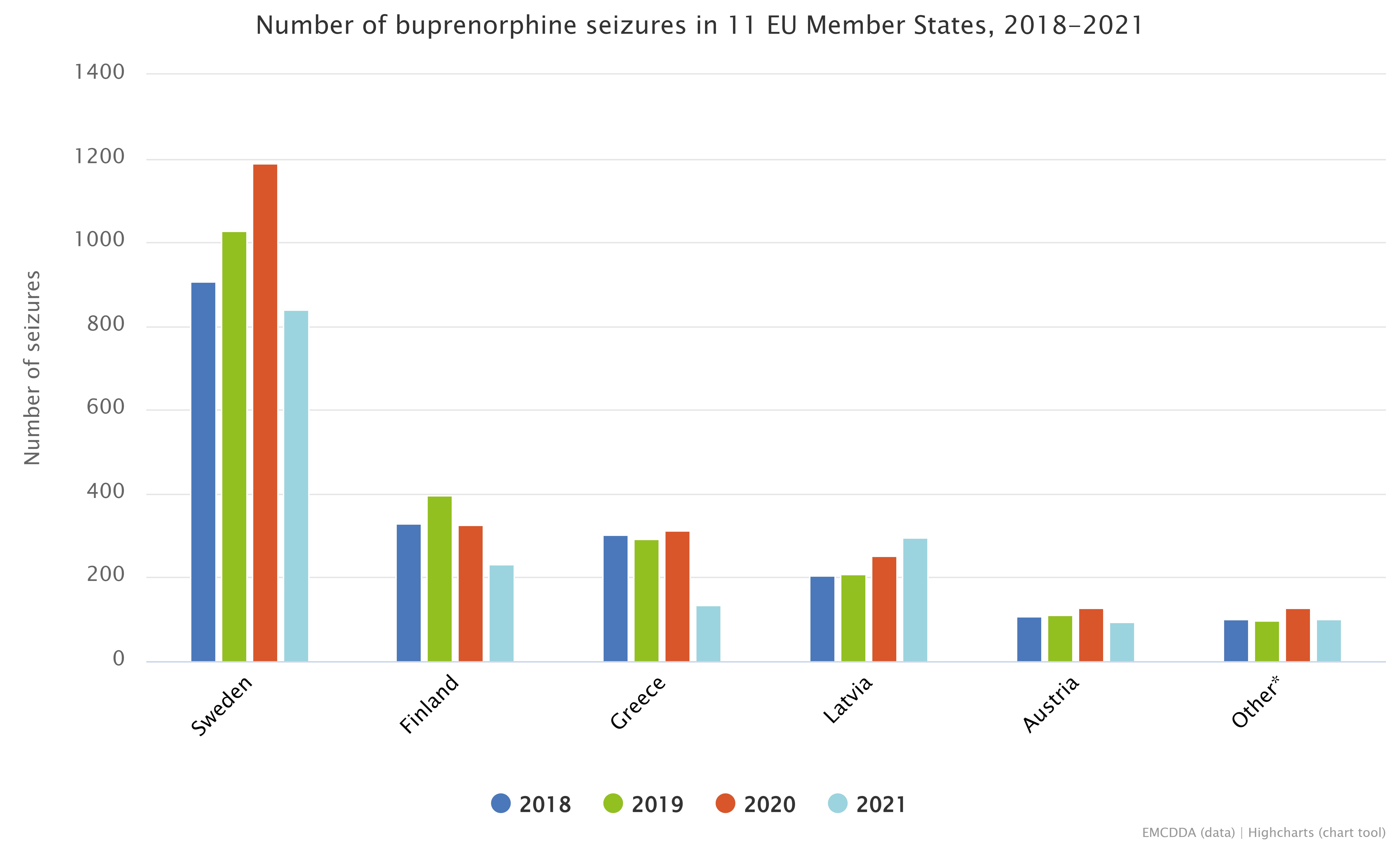 Ναρκωτικά: Το δαιδαλώδες δίκτυο των διακινητών και ο εφιάλτης των νέων οπιοειδών-3