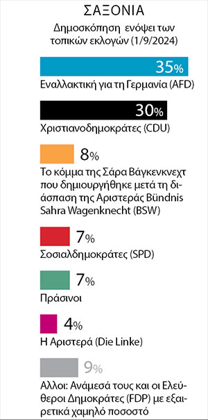 Οι διαδηλώσεις και οι ίσκιοι της Βαϊμάρης-2