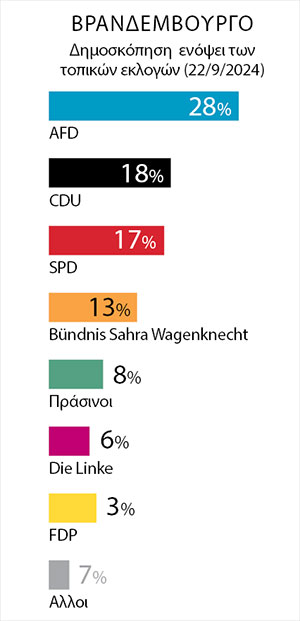 Οι διαδηλώσεις και οι ίσκιοι της Βαϊμάρης-4
