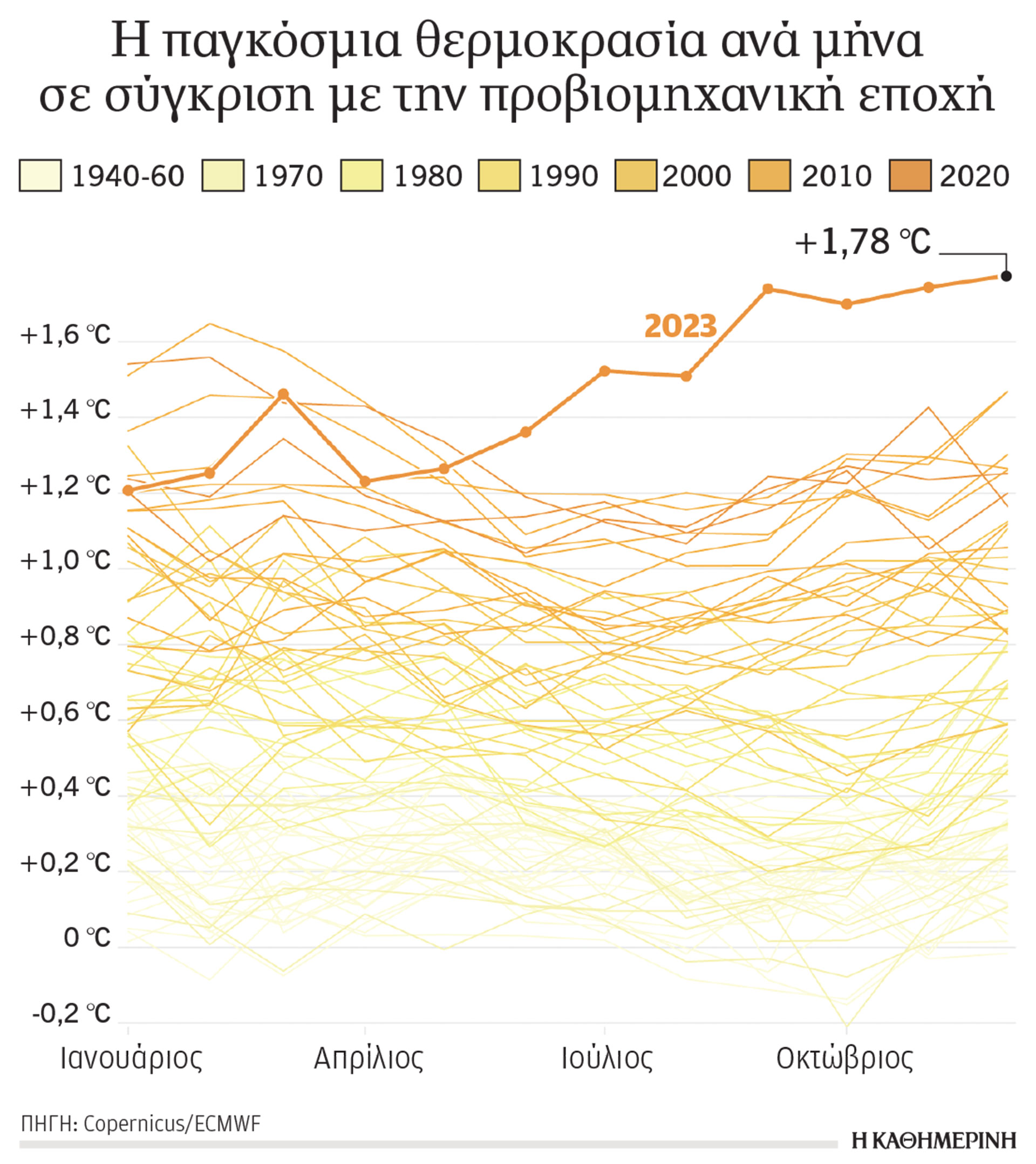 Η πιο θερμή χρονιά εδώ και 100.000 χρόνια-1