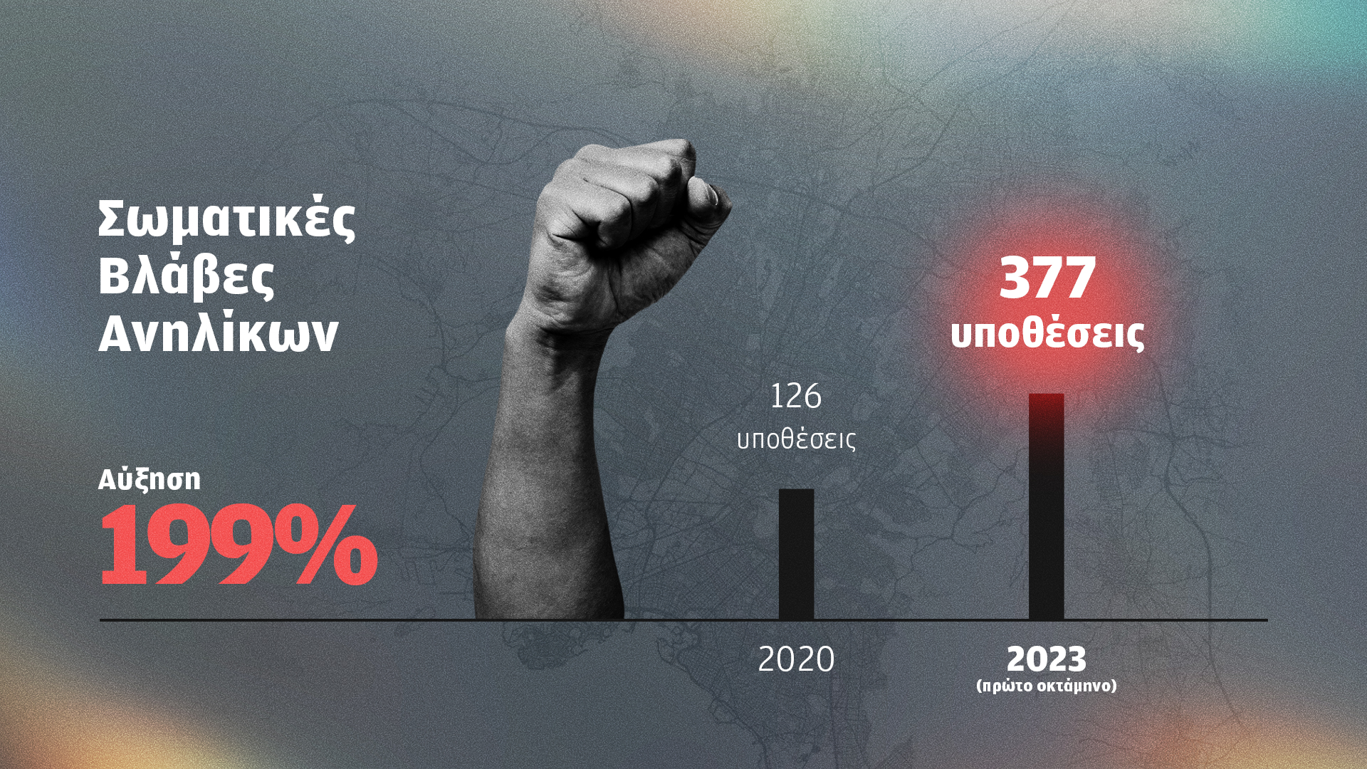 Δύο μαθητές πέφτουν θύματα επίθεσης κάθε ημέρα -2