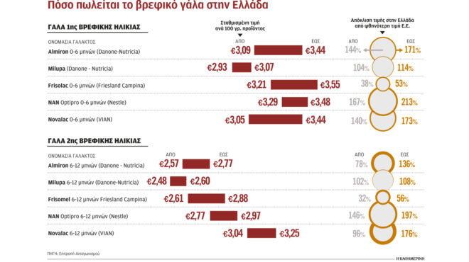 πληρώνουμε-ακριβότερα-από-τους-σουηδ-562811497