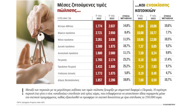 προβληματική-επαναφορά-της-δόμησης-ε-562811674