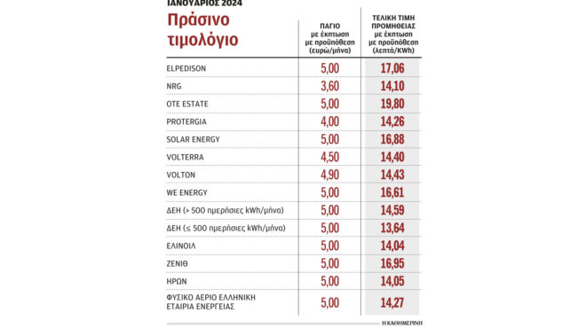 χαμηλότερα-και-από-την-περίοδο-των-επι-562811302