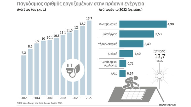 κλιματική-κρίση-και-ενέργεια-το-μέλλο-562816333
