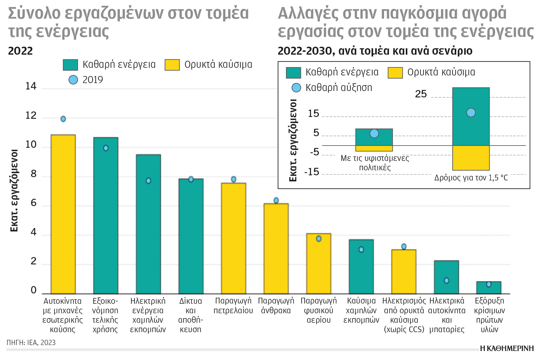 Κλιματική κρίση και ενέργεια: Το μέλλον της εργασίας είναι πράσινο-1